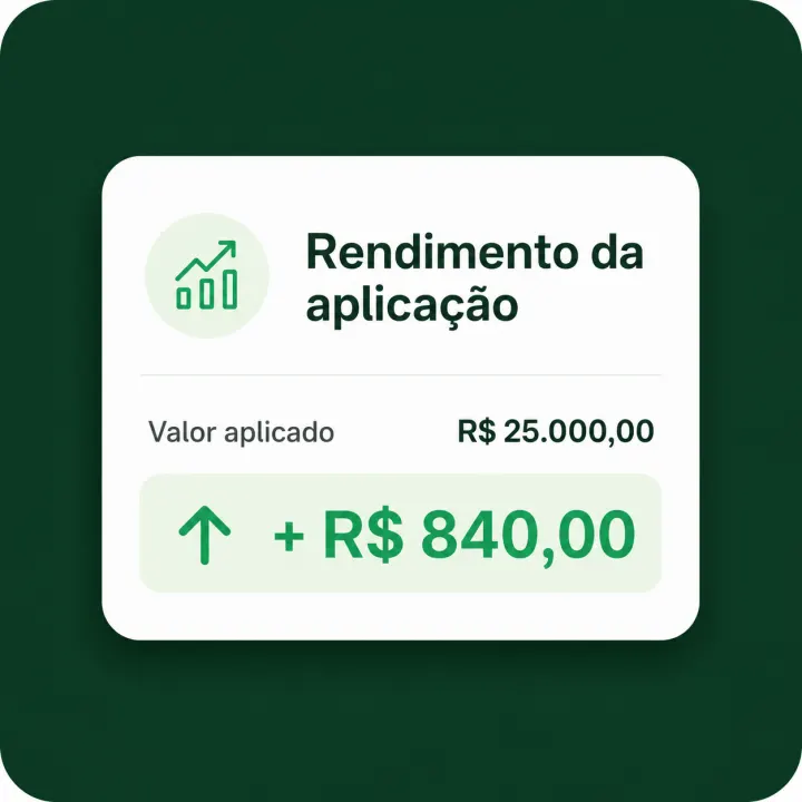 Rendimento da Aplicação